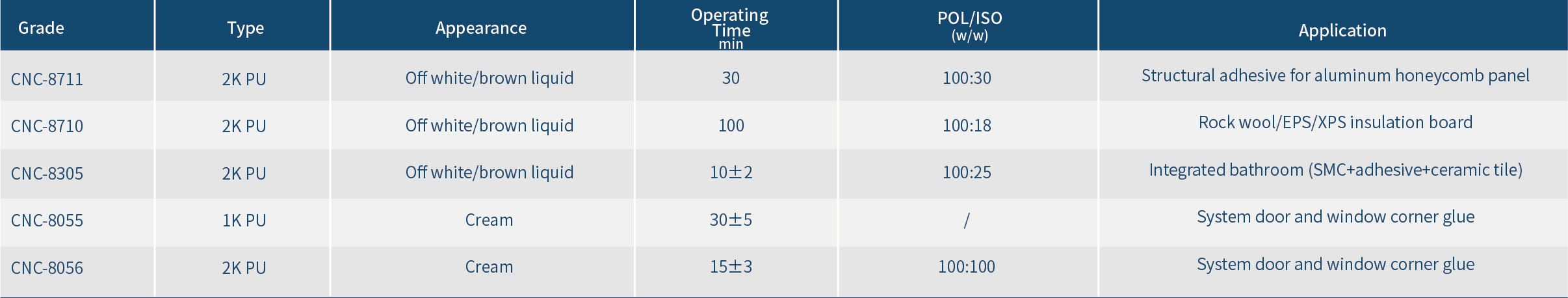 33131795.jpg 聚氨酯原料英文_畫板 1 副本 3.jpg