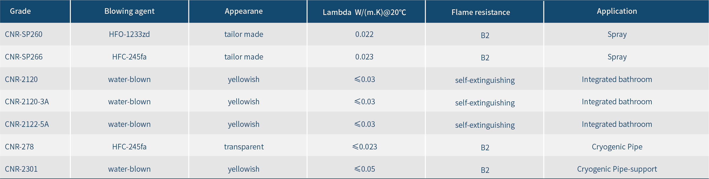 40402122.jpg 聚氨酯原料英文_畫(huà)板 1 副本.jpg